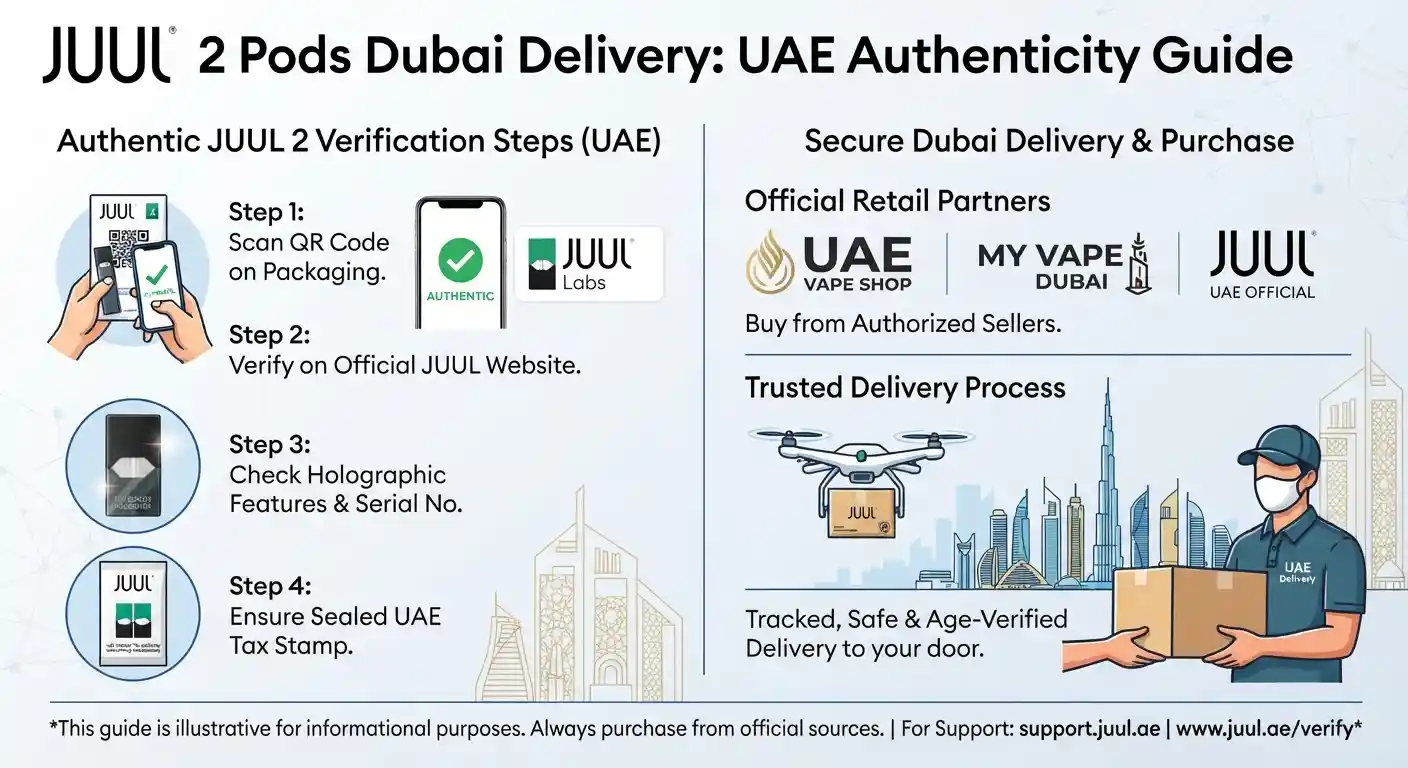 JUUL 2 Pods Dubai Delivery: UAE Authenticity Guide